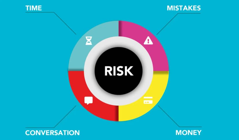 Risk analizi yapan veri tabloları